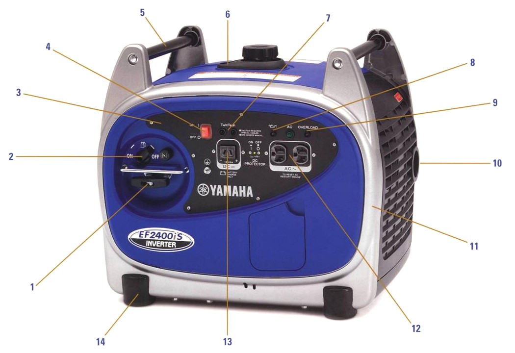 Choosing the Right Generator For Your RV Fun Town RV Blog